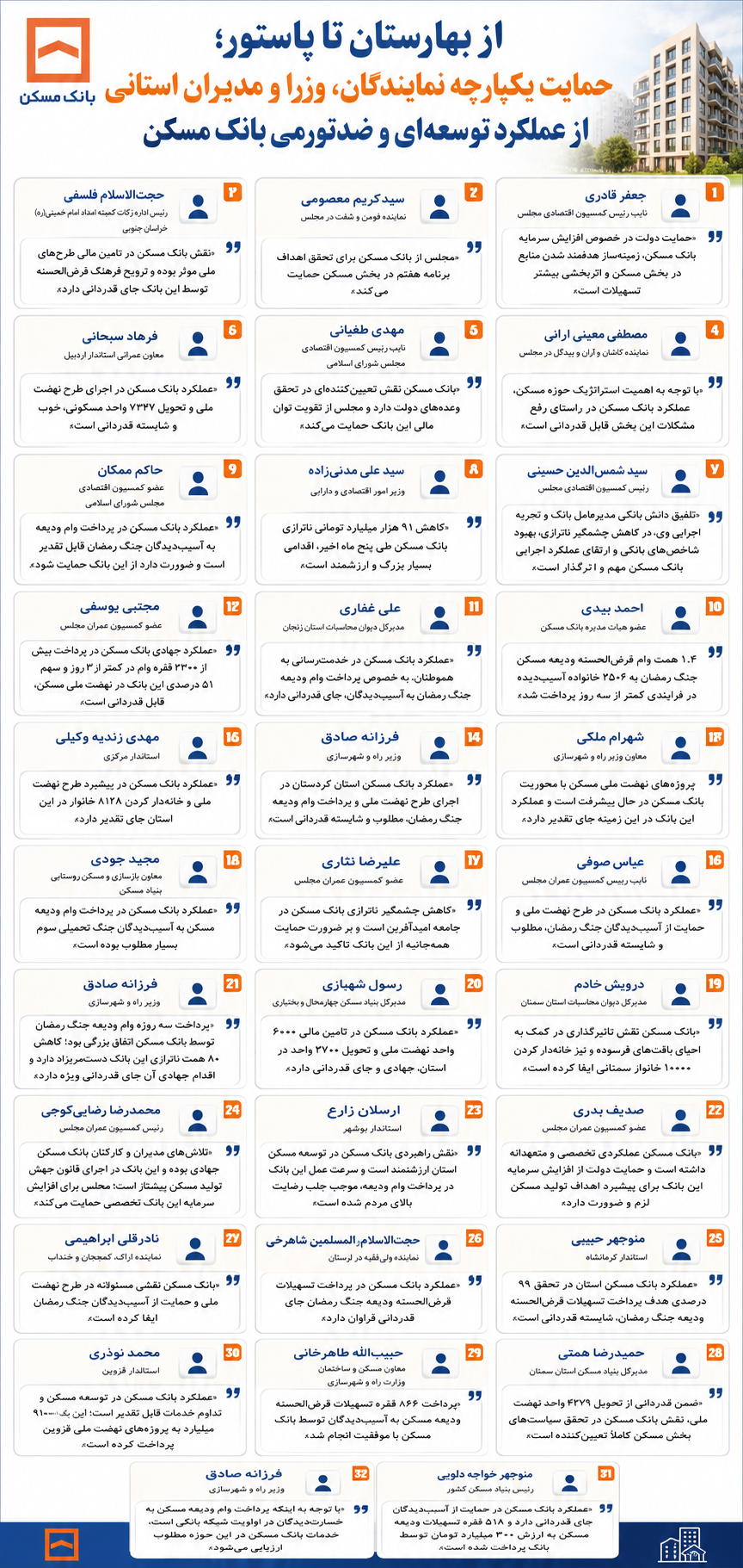 بانک مسکن