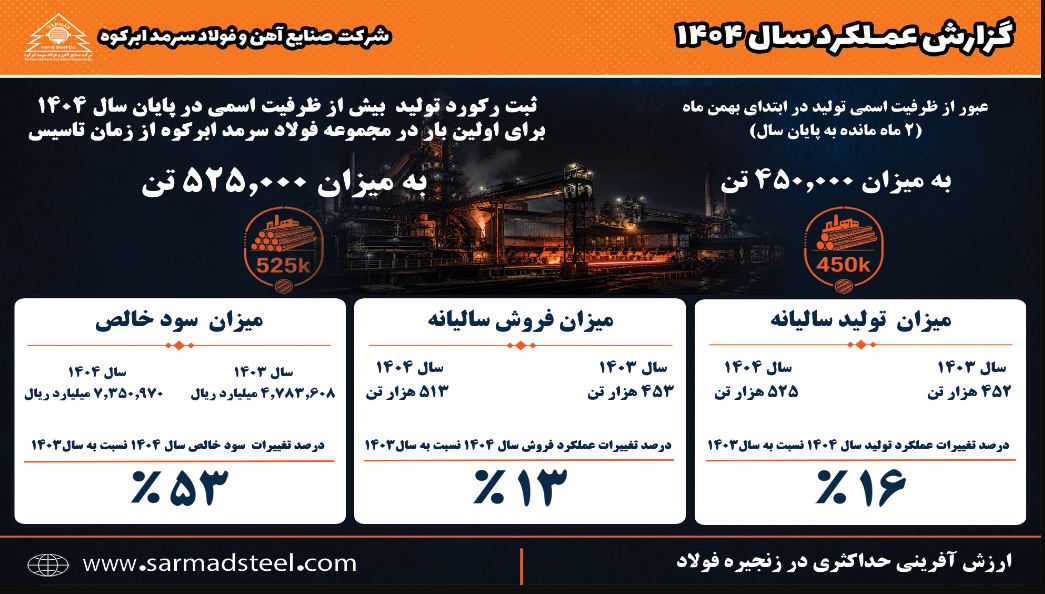 سرمد ابرکوه