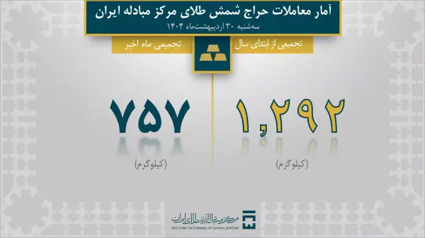 مرکز مبادله ایران