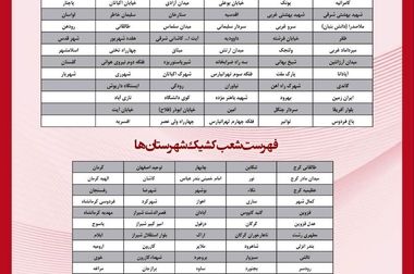 پیام تبریک دکترمجید باجلان به مناسبت بیست و چهارمین سالروز تاسیس بانک پارسیان