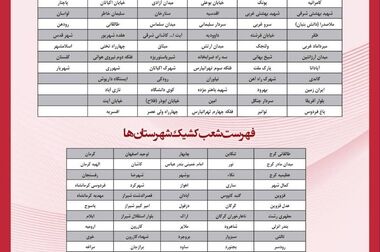 سرعت، یکپارچگی، امنیت و سادگی؛ چهار‌گانه تحول دیجیتال با «پارس وام» پارسیان