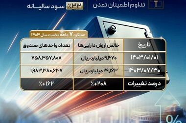 نشست هم‌اندیشی روابط‌ عمومی  سازمان بورس با مدیران روابط عمومی شرکت‌های تامین سرمایه