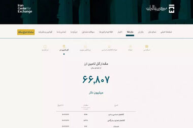 شبکه بانکی در فروردین ماه ۴۲۹ همت تسهیلات پرداخت