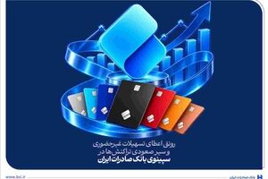 رونق اعطای تسهیلات غیرحضوری و سیر صعودی تراکنش‌ها در سپینوی بانک صادرات ایران