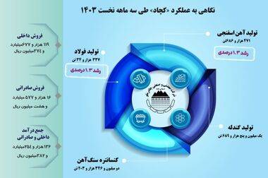 سامانه جامع مدیریت پروژه‌های چادرملو رونمایی شد