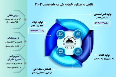 انتصاب مدیر جدید مجتمع صنعتی چادرملو