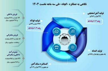 سامانه جامع مدیریت پروژه‌های چادرملو رونمایی شد