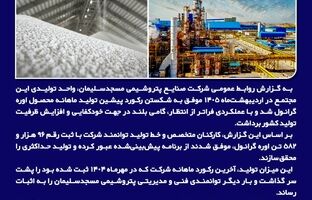 پتروشیمی مسجدسلیمان رکورد ۶۰ ماهه خود را شکست