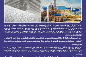 پتروشیمی مسجدسلیمان رکورد ۶۰ ماهه خود را شکست