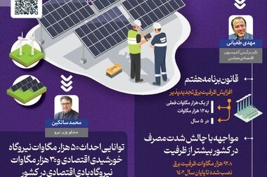 نمایش استقلال و آزادگی؛ دستاورد ۴۶ سال مقاومت انقلابی