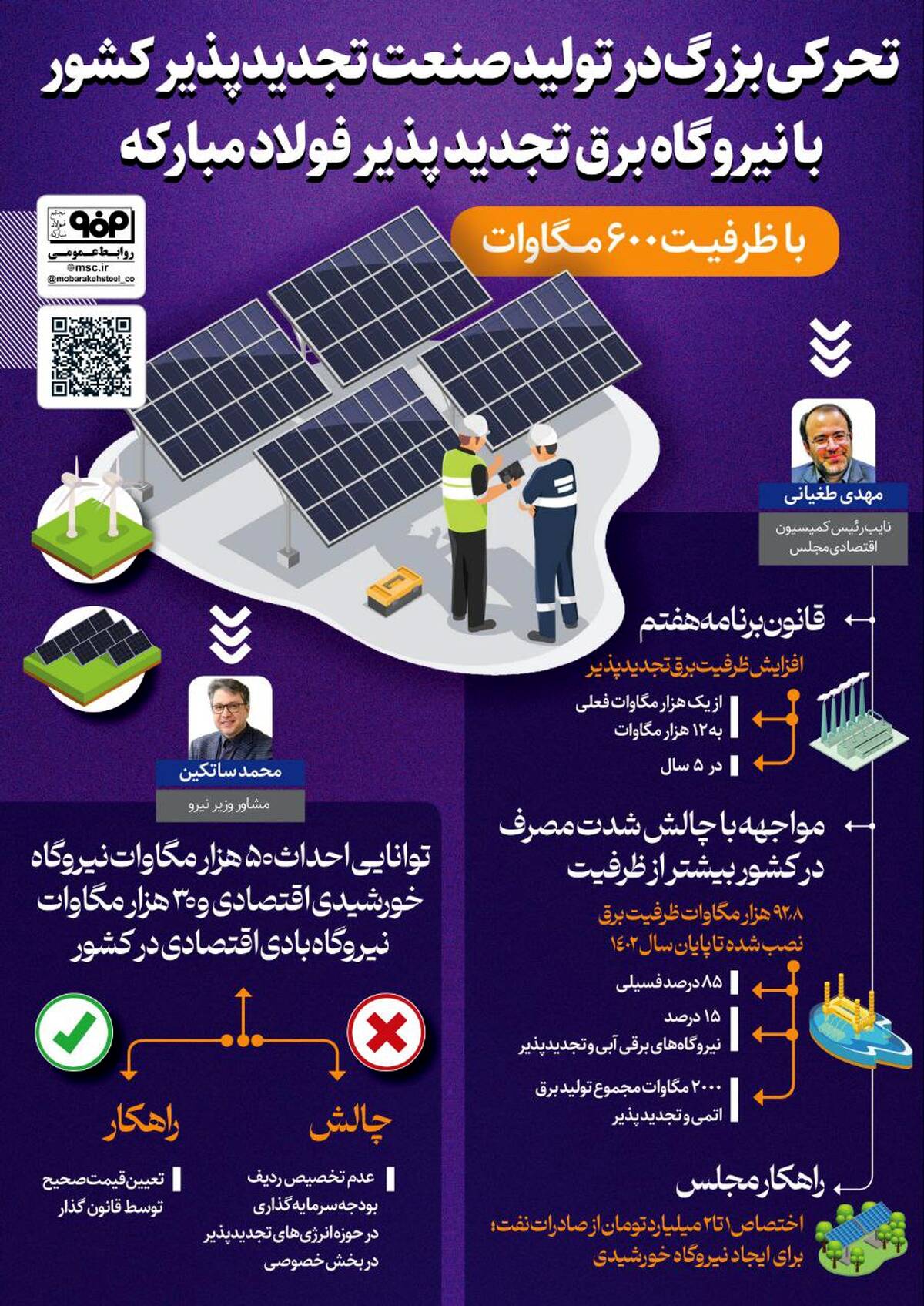 تحرکی بزرگ در تولید صنعت تجدیدپذیر کشور با نیروگاه برق تجدید پذیر فولاد مبارکه با ظرفیت ۶۰۰ مگاوات