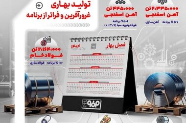 حضور پرشور کارکنان فولاد مبارکه در آیین سوگواری ایام محرم/ ندای «لبیک یا حسین» در بزرگترین مجتمع صنعتی کشور طنین‌انداز شد