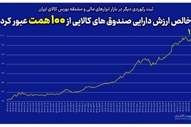 درصدد ساماندهی صادرات سیمان از مسیر بورس کالا هستیم