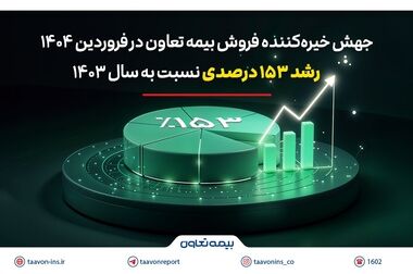 بیمه تعاون بدون ثبت شکایت با ۹۰ درصد پاسخ‌گویی رسمی