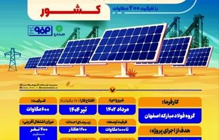  مشخصات فاز اول (۱۲۰ مگاوات) نیروگاه خورشیدی آفتاب شرق، بزرگترین نیروگاه متمرکز خورشیدی کشور با ظرفیت ۶۰۰ مگاوات
