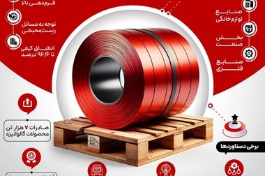 ثبت رکورد افتخارآمیز بازده کیفی در ناحیه فولادسازی و ریخته‌گری مداوم