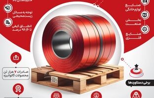 فولاد تاراز نخستین و تنها تولیدکننده ورق گالوانیزه با پوشش رنگی