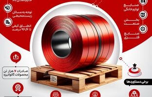 فولاد تاراز نخستین و تنها تولیدکننده ورق گالوانیزه با پوشش رنگی