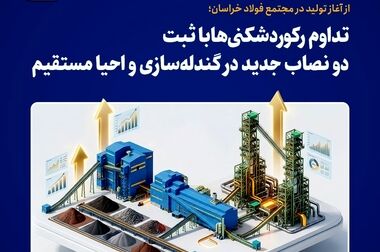  عبور درآمدهای فخاس از مرز ۳۲ همت و جهش ۲۱ درصدی درآمدهای عملیاتی