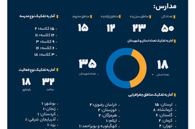 تامین مالی زنجیره تامین از بهترین ابزار‌ها برای مقابله با ناترازی بانک‌هاست