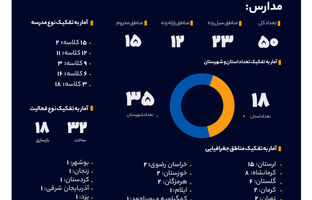 سهم خیرین بانک صادرات ایران در مبارزه با بی‌سوادی
