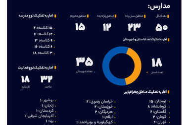 طراحی مبحث «بازار آزاد» توسط مسلمانان، ١٠٠٠ سال قبل از آدام اسمیت