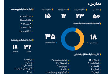 تامین مالی زنجیره تامین از بهترین ابزار‌ها برای مقابله با ناترازی بانک‌هاست