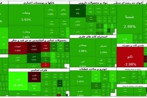 ثبت بالاترین رکورد تاریخی برای ۳ شاخص بورس و فرابورس