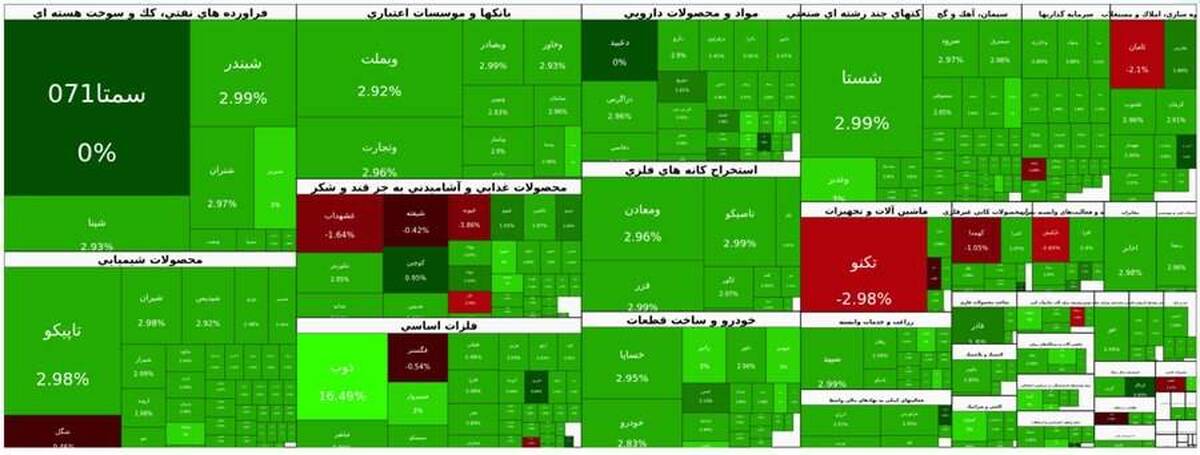 ثبت بالاترین رکورد تاریخی برای ۳ شاخص بورس و فرابورس
