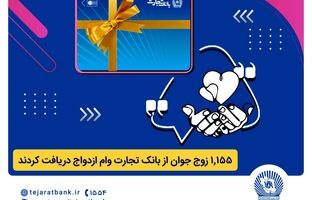 بانک تجارت همچنان پیشتاز در حمایت از جوانان ایرانی