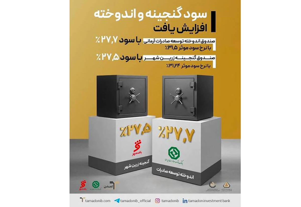 از سود روزشمار تا نقدشوندگی روزانه؛ مزیت‌های ساختاری صندوق‌های درآمد ثابت تمدن