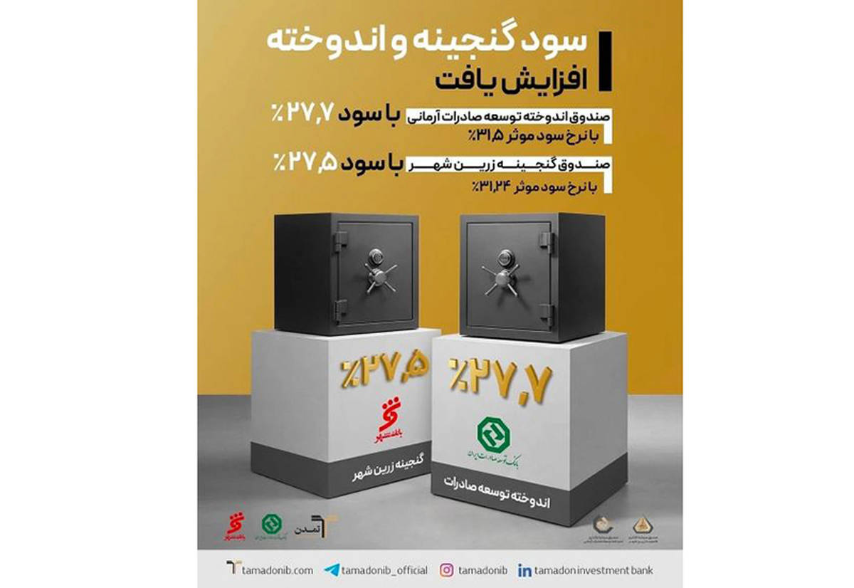 از سود روزشمار تا نقدشوندگی روزانه؛ مزیت‌های ساختاری صندوق‌های درآمد ثابت تمدن