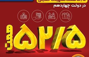 ثبت رکورد پرداخت ۵۲.۵ همت تسهیلات حمایتی توسط بانک سپه در دولت چهاردهم