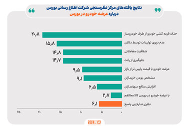 چشم‌انداز تداوم وضع فعلی در صنعت برق و گاز/ ۲۰ سال دیگر حتی قطعی هم‌زمان برق صنایع و گاز نیروگاه‌ها، پاسخ‌گوی ناترازی انرژی نخواهد بود