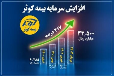 افتتاح ساختمان جدید سرپرستی بیمه کوثر استان گلستان