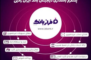 ​ثبت نام خودروی وارداتی در بانک ایران زمین