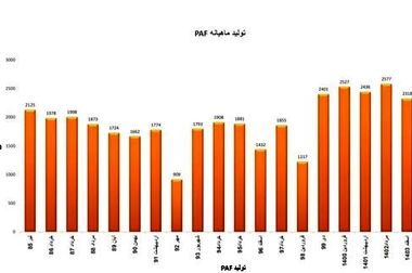حسین تابش نژاد: سال پیش رو برای پتروشیمی فارابی سالی متفاوت خواهد بود
