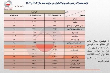 لزوم تدوین برنامه جامع تأمین برق در صنعت فولاد