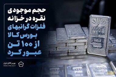 بورس کالا در مسیر شکل‌دهی به یک اکوسیستم مالی کارآمد بر پایه دارایی‌های واقعی