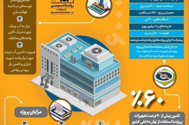 ثبت رکورد کاهش مصرف روانکارها در فولاد مبارکه