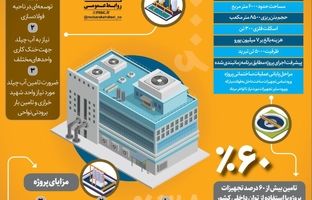 برای نخستین بار در کشور: احداث واحد تولید آب سرد با تکنولوژی کولینگ تاور هیبریدی در فولاد مبارکه