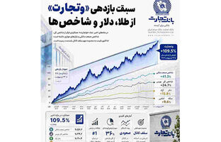 آمارهایی از بانک تجارت که باور نمی‌کنید/ سبقت بازدهی «وتجارت» از طلا و دلار!