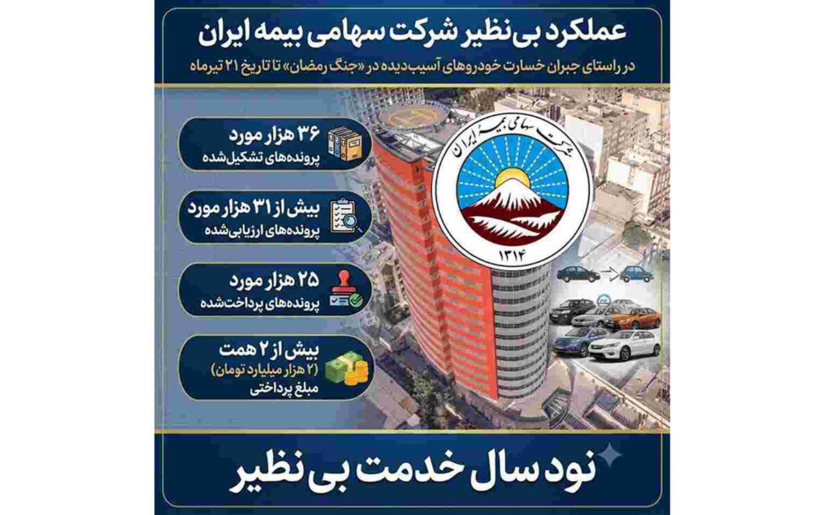 پرداخت بیش از ۲ همت خسارت به زیان‌دیدگان خودروهای آسیب دیده در جنگ رمضان
