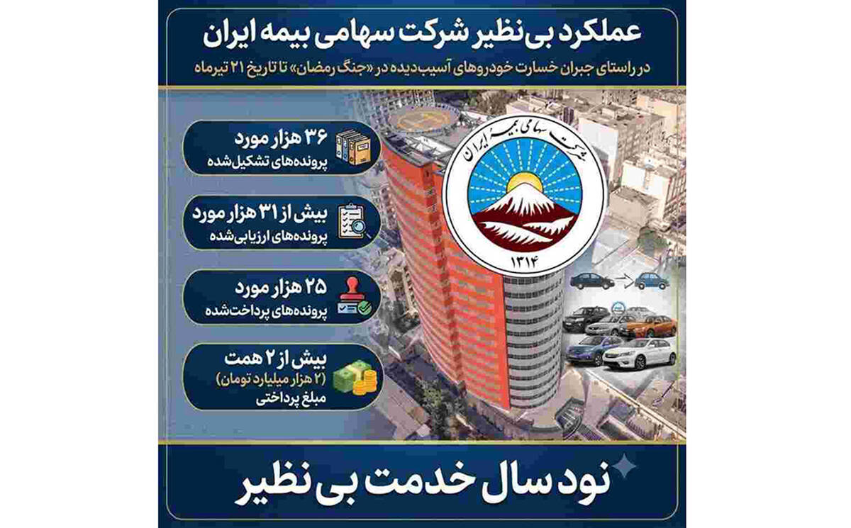 پرداخت بیش از ۲ همت خسارت به زیان‌دیدگان خودروهای آسیب دیده در جنگ رمضان