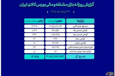 سرب، محصول جدید بازار گواهی سپرده بورس کالا/ نخستین انبار شمش سرب با ظرفیت ۱۲۰۰ تن پذیرش شد