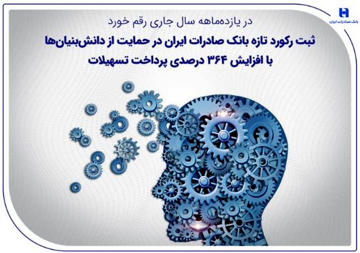 ثبت رکورد تازه بانک صادرات ایران در حمایت از دانش‌بنیان‌ها با افزایش ۳۶۴ درصدی پرداخت تسهیلات