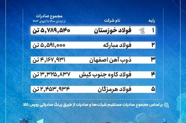 محصولات بومی سازی شده ایرانی را با افتخار به بازارهای جهانی عرضه خواهیم کرد