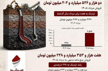 تغییر در راس هرم مدیریتی صبانور؛ عسکری‌زاده سکان‌دار موقت شد
