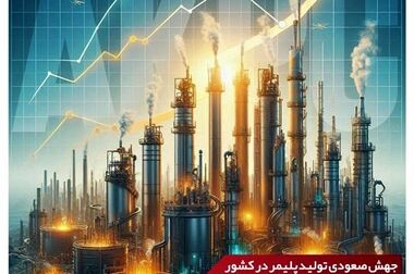 رشد ۷۰درصدی درآمدهای صادراتی پتروشیمی امیرکبیر