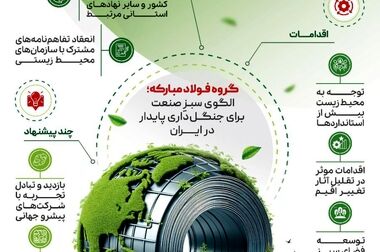 رونمایی گروه فولاد مبارکه از محصول فناورانه کلاف ترش با گرید API X60